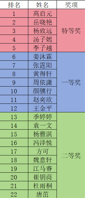 18B95
